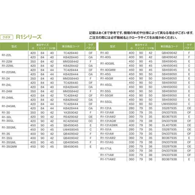 2本 クボタ R1 22GML 24GML TC428444 420-84-44 東日興産 コンバイン ゴムクローラー クローラー ゴムキャタ 420x84x44 420-44-84 420x44x84 - 1