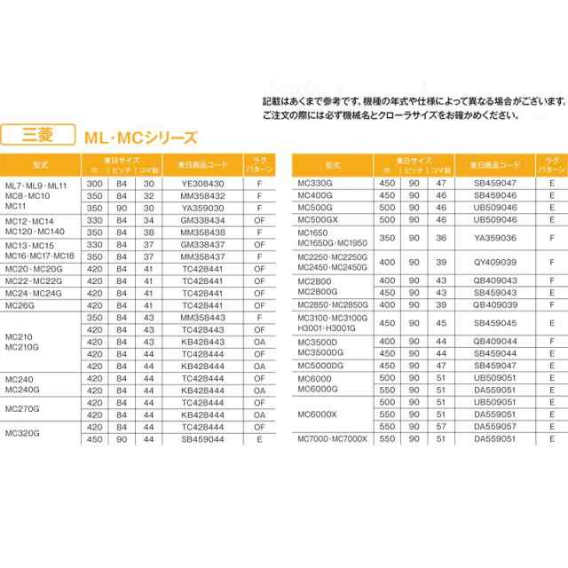 コンバイン用ゴムクローラー|三菱|MC2800|VS251|VS281|400×90×43|MKR11|丸中ゴム - 4