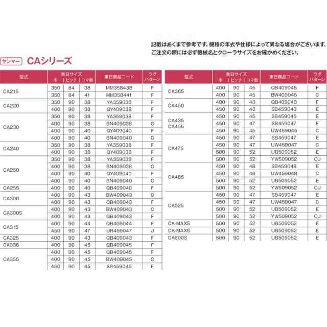 コンバイン ゴムクローラ QB409045 2個 幅400mm × ピッチ90 × コマ数45 東日興産 クボタ ヤンマー R1-35GML  CA336 CA355 高耐久 オK 個の通販はau PAY マーケット 株式会社プラスワイズ au PAY マーケット店 au PAY  マーケット－通販サイト