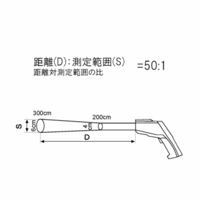 代引不可 A&D レーザーマーカー付き赤外線放射温度計 AD-5616 測定範囲