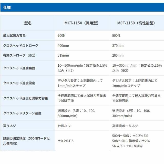 代引不可 AD 卓上型引張圧縮試験機 MCTシリーズ フォーステスター MCT-2150 最大試験力容量 500N 計測 計測器 計量 測量 測定  エーアンの通販はau PAY マーケット 株式会社プラスワイズ au PAY マーケット店 au PAY マーケット－通販サイト