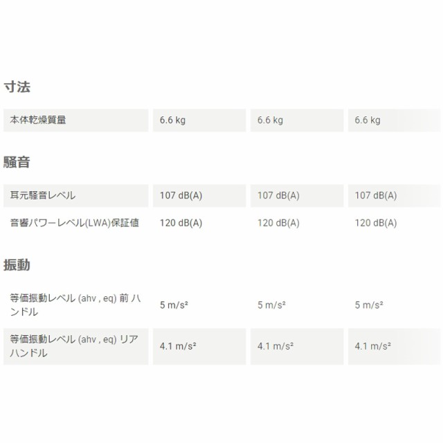 エンジン式チェンソー 572XP 70cm 28RSN ハスクバーナ Husqvarna 安全