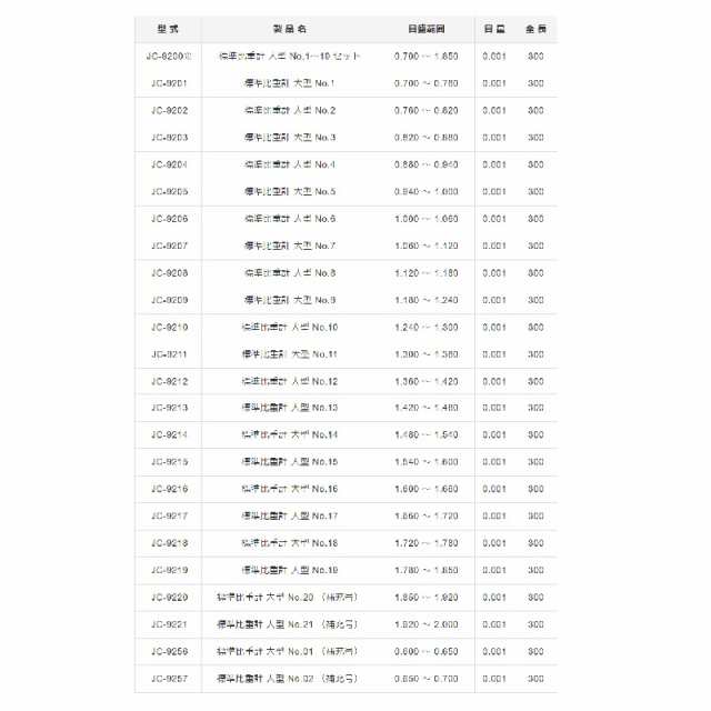 標準比重計 大型No.1 検査成績書付 JC-9201-S 東亜計器 比重 比重計