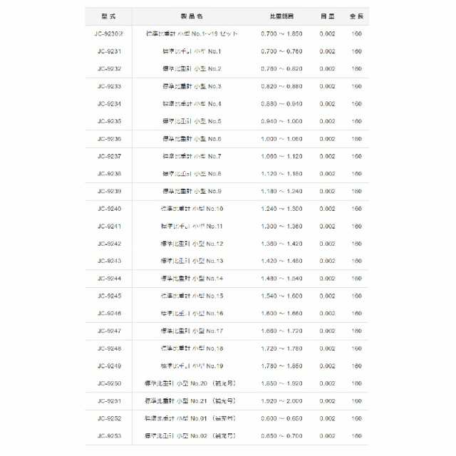 東亜計器 標準比重計１９本組 小型 １４ 1.480〜1.540 L160 JC-9244