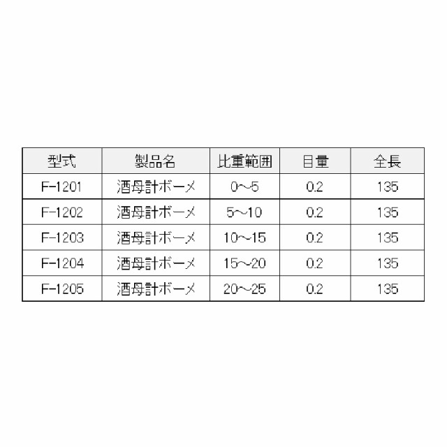 酒母計ボーメ 検査成績書付 F-1204-S 東亜計器 ボーメ計 計り 計器 酒 酒母 宇N 代引不可の通販はau PAY マーケット  株式会社プラスワイズ au PAY マーケット店 au PAY マーケット－通販サイト