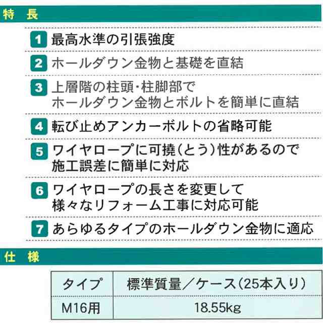 注目の福袋をピックアップ！ 耐震Jケーブル M16用 M16×440 アンカーボルト用誤差調整金物