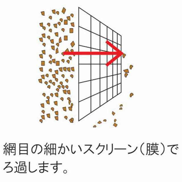 サンホープ スクリーンフィルターAKY387 50mm AKY38750-150 - 1