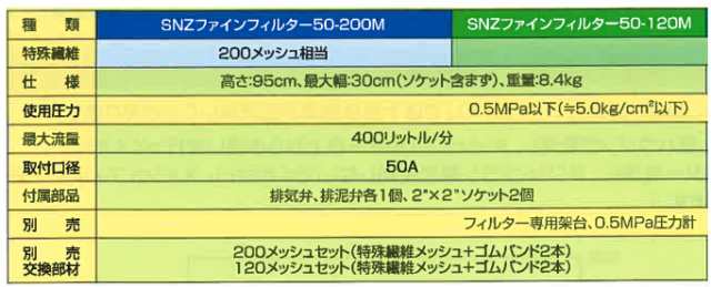 超歓迎 住化農業資材 SNZファインフィルター50用架台 - その他 - hlt.no