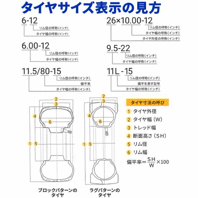 R800 TL 11L-15 6PR チューブレスタイヤ インプルメント タイヤ ファルケン 沖縄県・離島送料お見積 代引不可 - 1