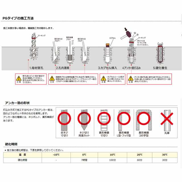 代引不可 【100本】 ケミカルアンカー PG-16N 接着系 アンカー ノンスチレン 工事 現場 基礎 補強 デコラックス コT の通販はau  PAY マーケット - 株式会社プラスワイズ au PAY マーケット店