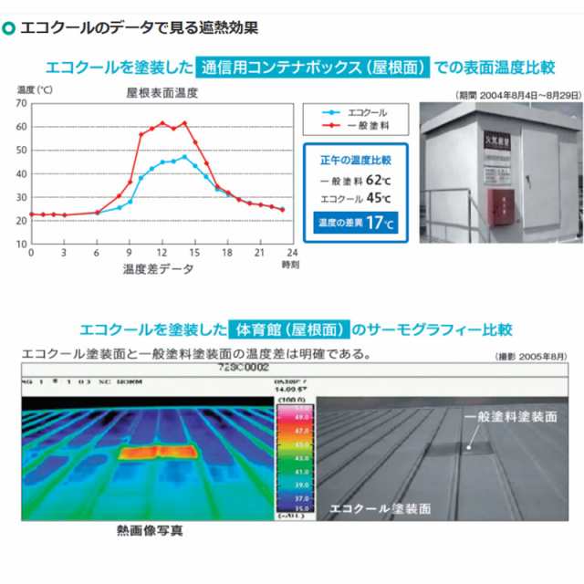 代引不可 遮熱塗料 エコクールスマイルF 15kg 屋根用 ハニーブラウン