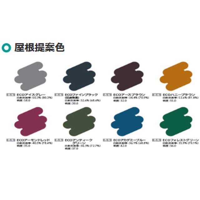 最安値級価格 弱溶剤形ふっ素樹脂系遮熱塗料 エコクールマイルドF ECOアーモンドレッド 15kg 大日本塗料