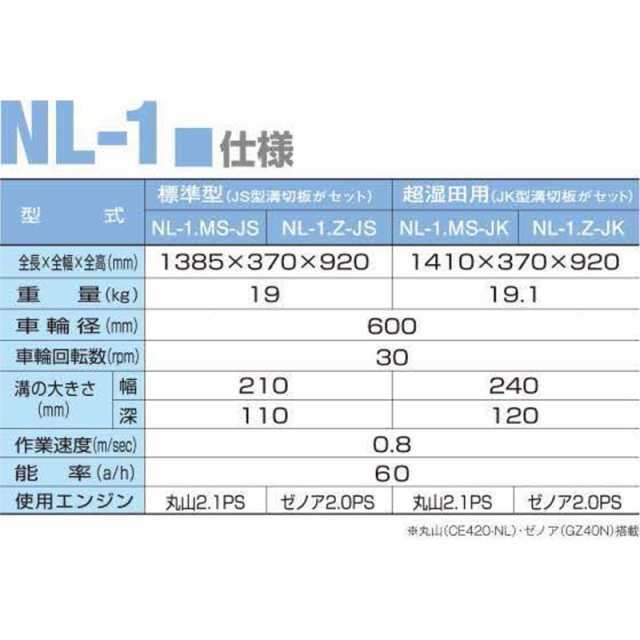 限定セール！】 乗用溝切り機 のるたんR NR-1 M-JS メイキエンジン 大竹製作所 溝切り 溝きり機 溝切機 田んぼ 中干し 溝切り機 オK  代引不可