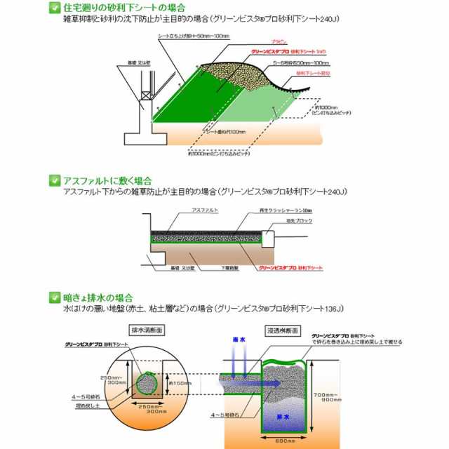 北海道 沖縄 離島配送不可 グリーンビスタ Gv 240j2 0p 2m 30m プラピン 100本付 砂利下シート 防草シート デュポン 共b 代引不可の通販はau Pay マーケット 株式会社プラスワイズ Au Pay マーケット店