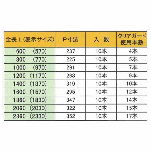 10本 コの字金具 1000mm ブロンズ ステンレス 万能クリアガード専用取付金具 雪囲い アM 北海道配送不可 個人宅配送不可 代引不可の通販はau  PAY マーケット - 株式会社プラスワイズ au PAY マーケット店