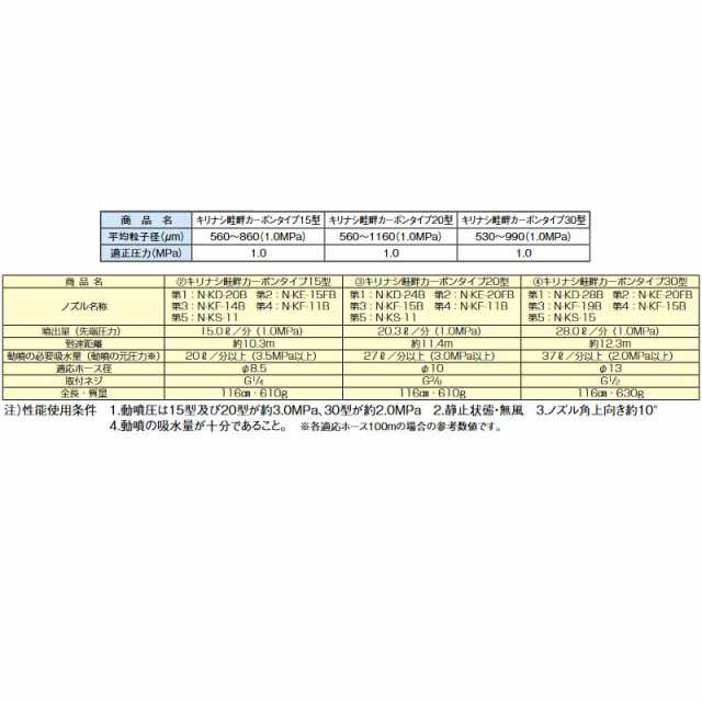 キリナシ 畦畔 カーボンタイプ 30型 G1/2 (141268) 噴口 ヤマホ 工業 防J 代引不可の通販はau PAY マーケット  株式会社プラスワイズ au PAY マーケット店 au PAY マーケット－通販サイト