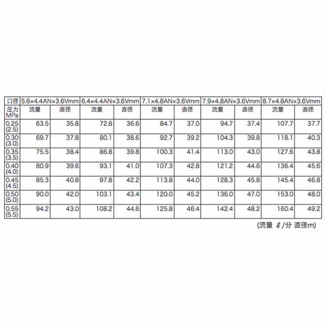 高耐久 金属 (農業用) スプリンクラー 中型 (M1・M2) 75-FWS 口径 6.4