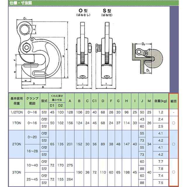 人気ブランド ネツレン HV-G型 竪吊 横吊兼用クランプ 手動ロック式