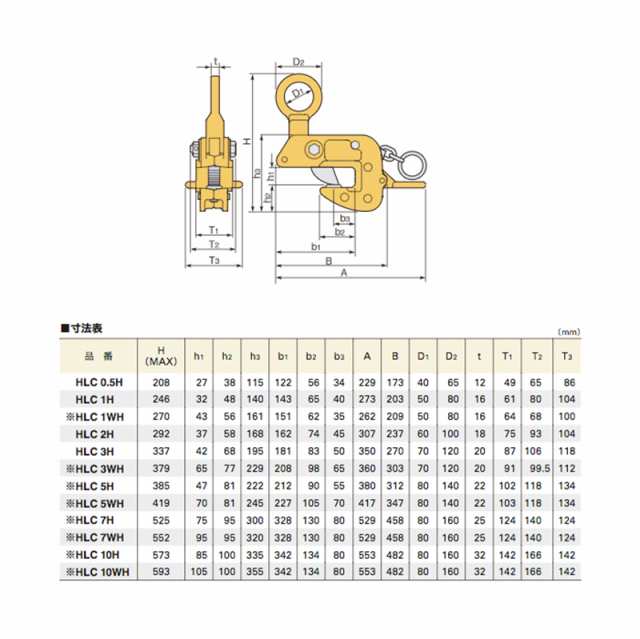 オープニング 横吊クランプ HLC-H型 ロックハンドル式 Ｈ形 Ｉ形 Ｔ形 Ｌ形 平鋼板のクランプ HLC5H 容量5ｔ クランプ範囲0〜45mm  スーパーツール コT 代引不可