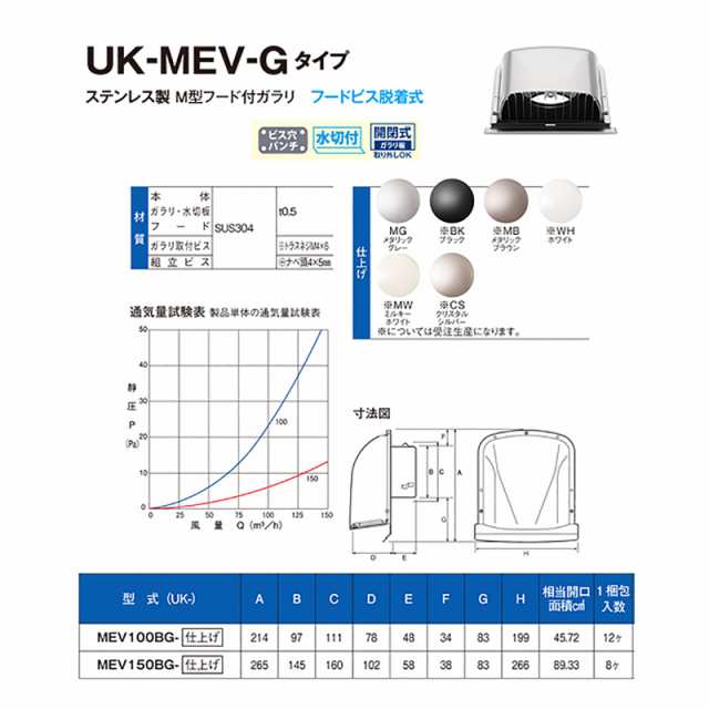 8個 換気口 強制給排気口部品 外壁換気口 M型フード付ガラリ ガラリ板開閉式 フードビス脱着型 Uk Mev G150bg Mb メタリックブラウンの通販はau Pay マーケット 株式会社プラスワイズ Au Pay マーケット店