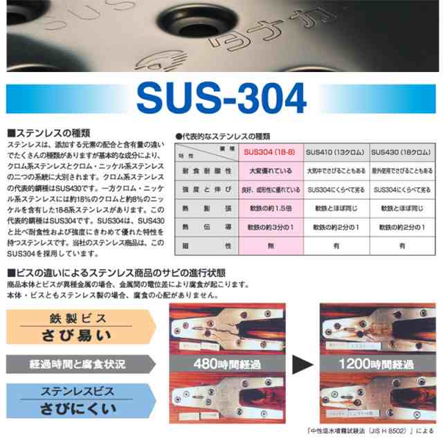 最終在庫限り 代引不可 【10個入】 ステンレスホールダウンU 25kN用 40×540×6.0(t) AF2541 TANAKA タナカ アミ 