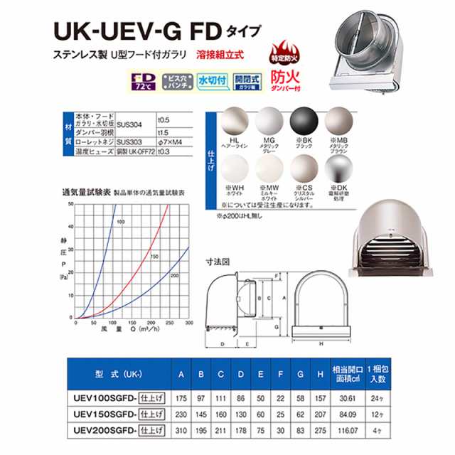 24個 換気口 強制給排気口部品 外壁換気口 防火ダンパー付 ステンレス製 U型フード付ガラリ 溶接組立式 Uk Uev100sgfd Hl ヘアラインの通販はau Pay マーケット 株式会社プラスワイズ Au Pay マーケット店