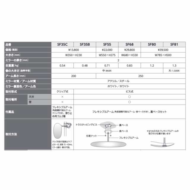 コミー 凸面ミラー スーパーオーバル SF80 価格比較