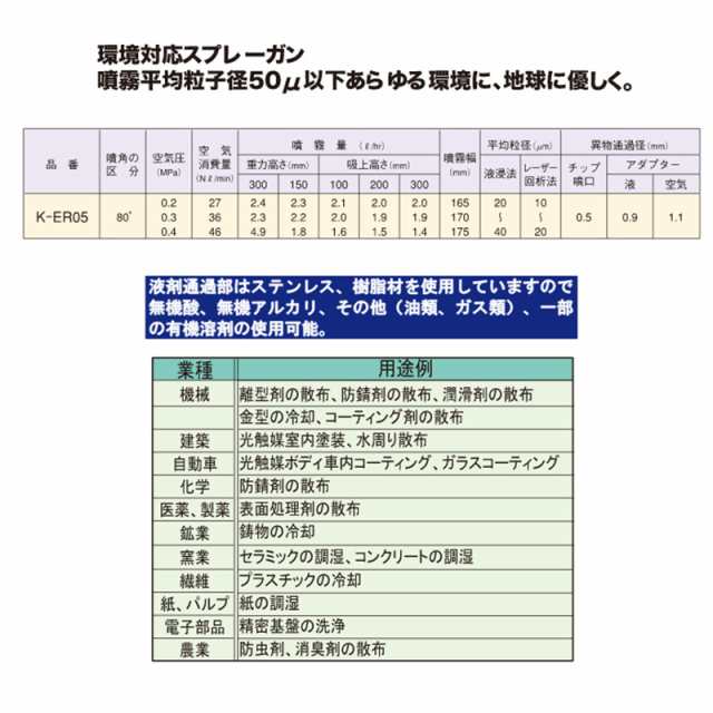 スプレーガン 環境対応スプレーガン K-ER05 近畿製作所 カSD | sport-u.com