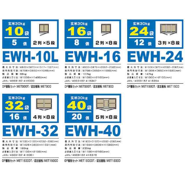 うれっこ 熟庫 玄米保冷庫 アルインコ EWH-24 送料・設置費込 玄米30kg/24袋用 アR 北海道配送不可 代引不可 受注生産品