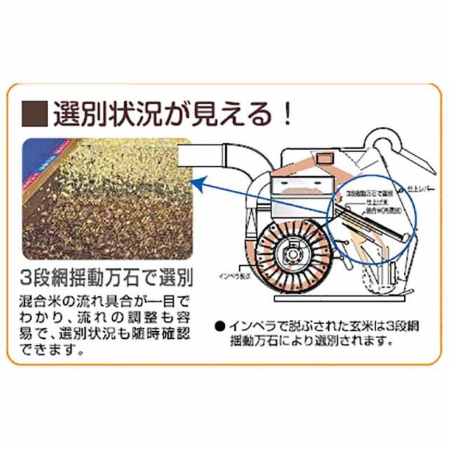 大竹製作所｜籾摺り機 インペラ籾すり機 ハイダップ SY12R-2SM 単相200V 1.3kW 6〜12俵 時 ｜法人様限定 - 2