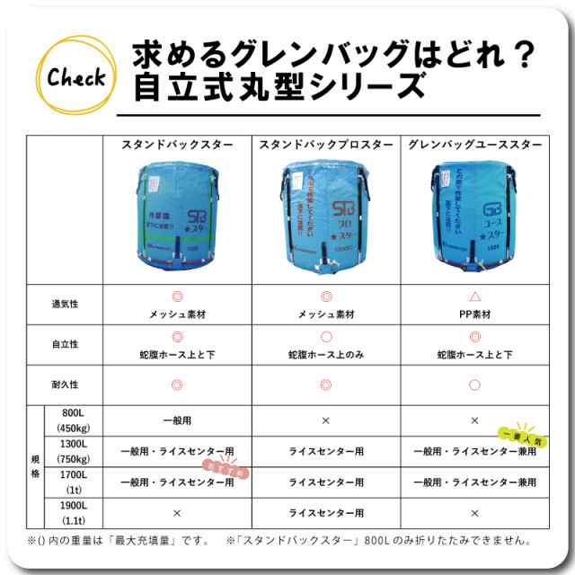 2個 グレンバッグユーススター 1300L 750kg ライスセンター 一般乾燥機 兼用 自立式 米 稲刈り 収穫 出荷 運搬 おすすめ フレコン  グレンの通販はau PAY マーケット 株式会社プラスワイズ au PAY マーケット店 au PAY マーケット－通販サイト