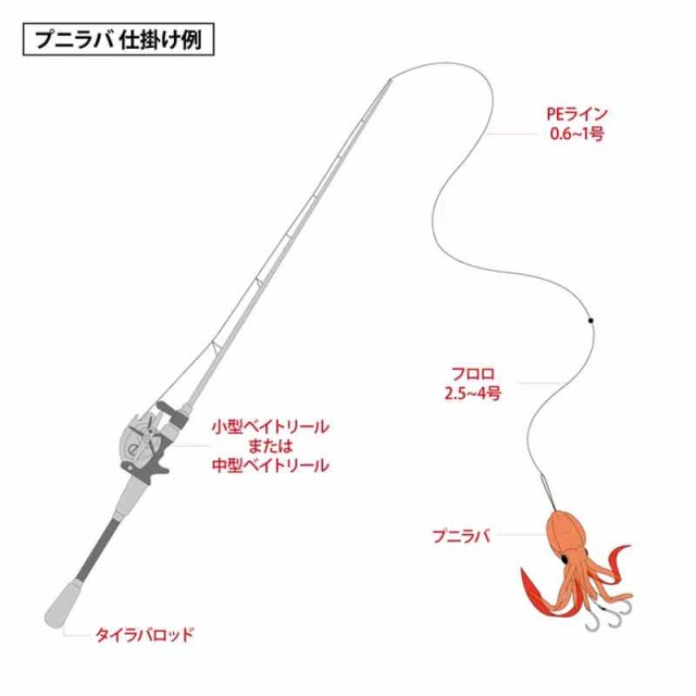 メール便 ルアー Xtrada プニラバ 1g 10倍 伸びる 発光 光 ライト タイラバ 釣り フィッシング 釣具 磯釣り 堤防 Lumica ルミカ Dの通販はau Pay マーケット 株式会社プラスワイズ Au Pay マーケット店