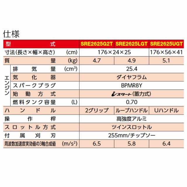 個人宅配送不可 刈払機 Sre2625lgt 共立 排気量 25 4ml ループハンドル Eco 低燃費 軽量 草刈機 オk 送料無料 代引不可の通販はau Pay マーケット 株式会社プラスワイズ Au Pay マーケット店