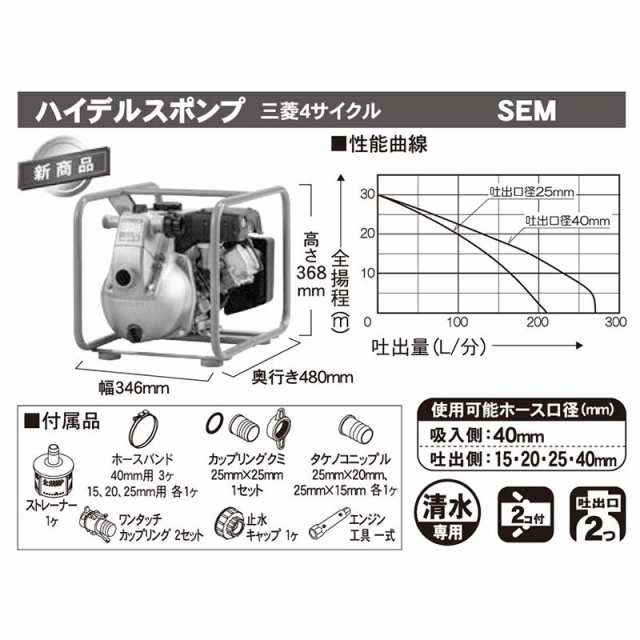 ハイデルスポンプ Sem 40wgm 4サイクルエンジン 三菱gm 全揚程30m 重量kg 工進 Koshin エンジンポンプ シb 送料無料 代引不可の通販はau Pay マーケット 株式会社プラスワイズ Au Pay マーケット店