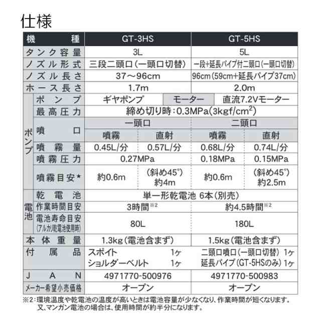 乾電池式噴霧器 ガーデンマスター GT-3S 容量3L 霧状・直射 洗浄スイッチ付 重量1.1kg 工進 KOSHIN 殺虫 散布 シB 送料無料  代引不可の通販はau PAY マーケット - 株式会社プラスワイズ au PAY マーケット店