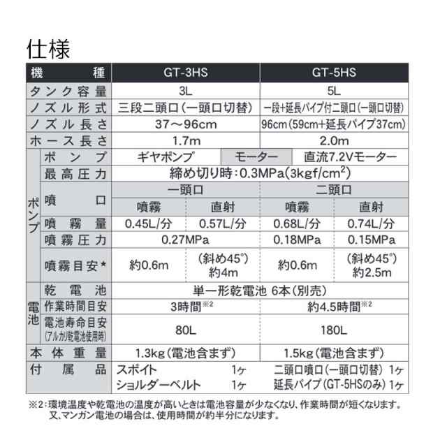 高級ブランド 送料無料 工進 ガーデンマスター GT-3HS 噴霧器 乾電池式 殺虫 園芸用 ハイパワー discoversvg.com