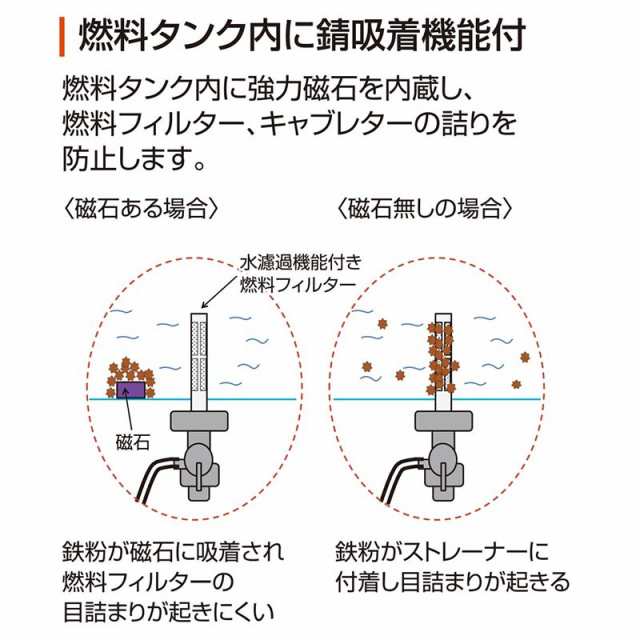 代引不可 スタンダード発電機 GV-2300 60Hz専用 定格出力 2.3kVA 重量