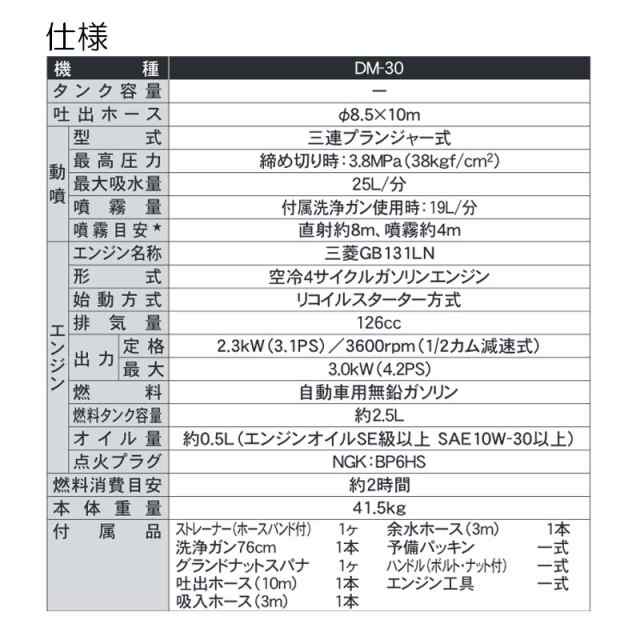 代引不可 エンジン式洗浄動噴 Dm 30 4サイクルエンジン 三菱gb130ln 最高圧力3 8mpa 最大吸水量25l 分 重量41 5kg 工進 Koshin 洗浄 防除の通販はau Pay マーケット 株式会社プラスワイズ Au Pay マーケット店