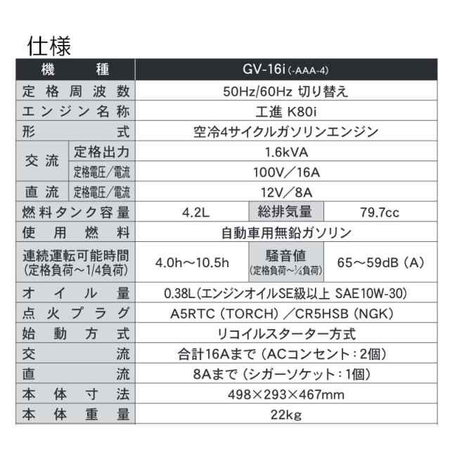 インバーター発電機 Gv 16i 定格出力1 6kva 重量 22kg 連続運転時間4h 10 5h 工進 Koshin アウトドア 防災 シb 送料無料 代引不可の通販はau Pay マーケット 株式会社プラスワイズ Au Pay マーケット店