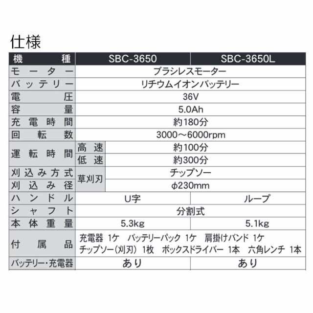 スマートコーシン 充電式草刈機 SBC-3650 36V チップソー式 [長さ 1880mm] 重量5.3kg バッテリー 工進 KOSHIN シB  送料無料 代引不可の通販はau PAY マーケット - 株式会社プラスワイズ au PAY マーケット店