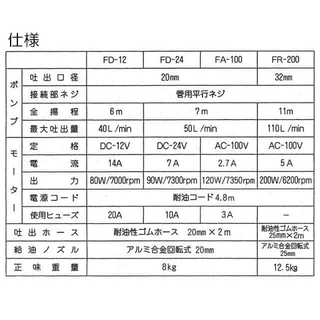 電動ドラムポンプ フィルポンプ FA-100 AC-100V 全揚程7m 吐出径20mm 吐出ホース2m 工進 KOSHIN シB  代引不可の通販はau PAY マーケット 株式会社プラスワイズ au PAY マーケット店 au PAY マーケット－通販サイト