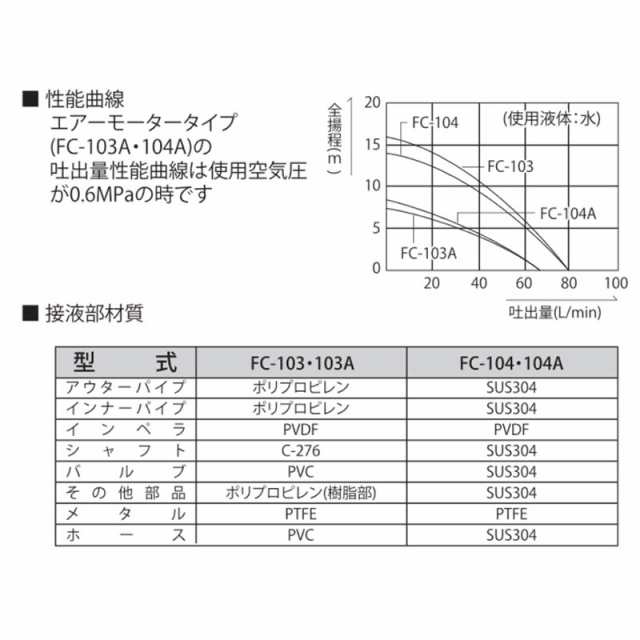 最大61％オフ！ プラスワイズ業者用専門店化学溶剤用ドラムポンプ