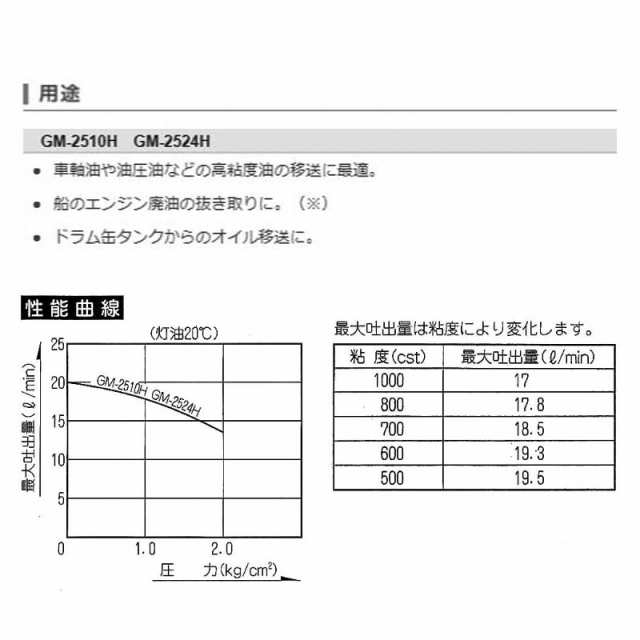 工進 オイル用ポンプ チェンジマスター 100V用 GM-2510H - 3