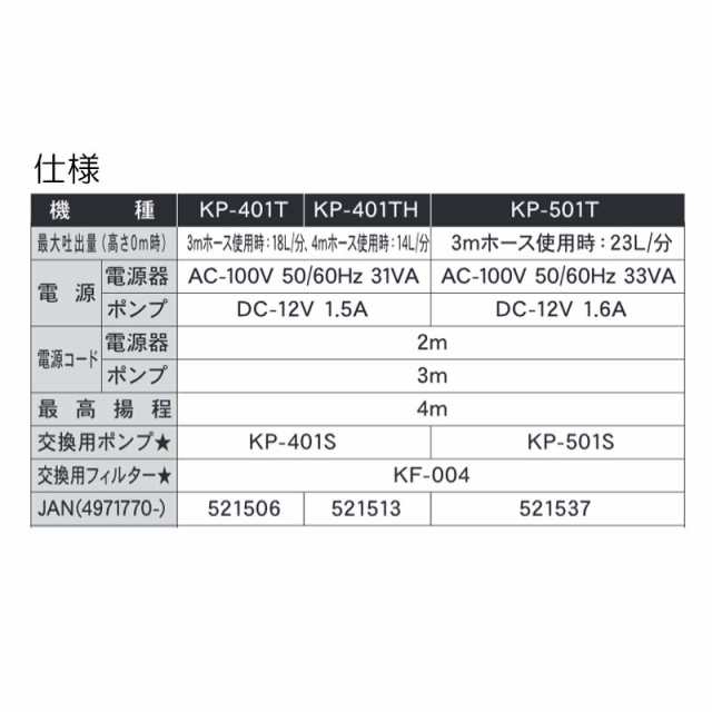 バスポンプ タイマー付 KP-501T 自動停止 [約2.5分で40Lを給水] 吐出量16.5L/分 工進 KOSHIN 洗濯機 給水 シB  代引不可の通販はau PAY マーケット - 株式会社プラスワイズ au PAY マーケット店