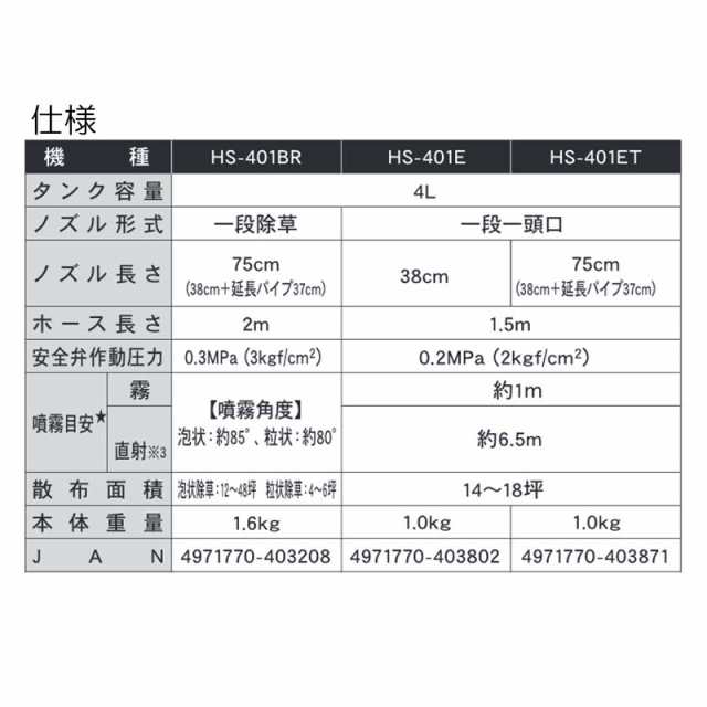 蓄圧式噴霧器 ミスターオート Hs 401et タンク容量4l 1段1頭口 ノズル長さ 最長75cm 重量1 0kg 工進 Koshin シb 送料無料 代引不可の通販はau Pay マーケット 株式会社プラスワイズ Au Pay マーケット店