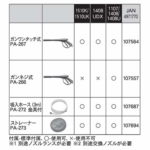 新作続 工進 高圧洗浄機 JCE用 ガンワンタッチ式 PA-267