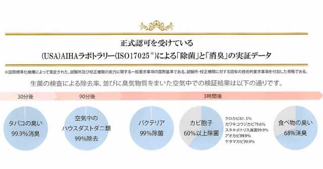 リブインコンフォート アシュレイ＆バーウッド フレグランスオイル PFL900 ニュートラル / 250mL （C）の通販はau PAY マーケット  - プロ用ヘア＆コスメShopネッツビー