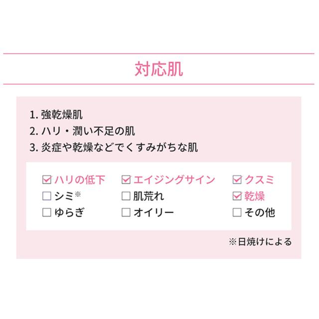 ドクタールノー ローション リプルパンロゼ / 200mLの通販はau PAY 