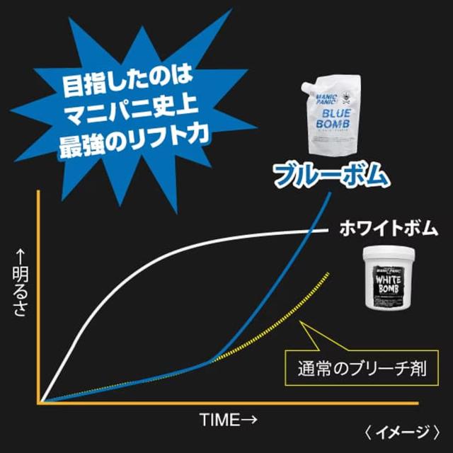 マニックパニック ブルーボム ブリーチパウダー / 300gの通販はau PAY 