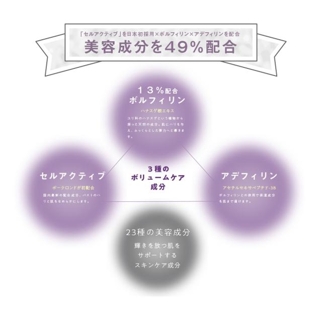 高機能化粧 美容液 セインムー ボーテロンド 30mL [ バストアップ セラム バストケア 高濃度 アデフィリン ボディケア 顔 首 手 デリケートゾーン エイジングケア ボルフィリン デコルテケア ハリ ヒップアップ 美肌 サロン専売品 おすすめ ] 送料無料 seins mous 正規販売店_6